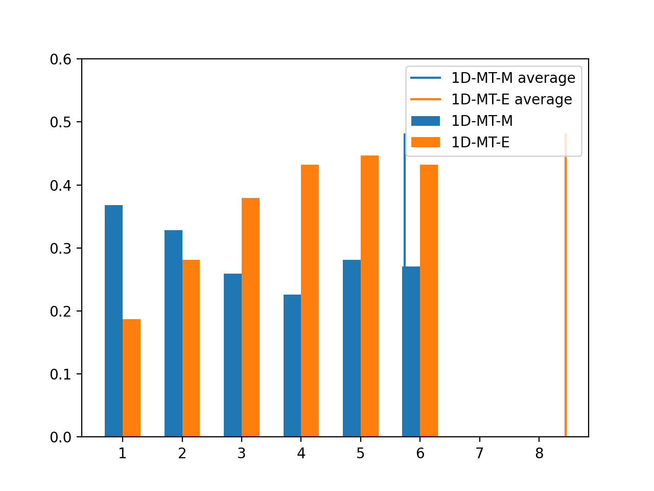 91Ddistribution